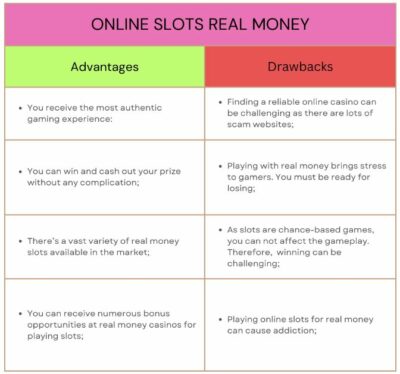 Play Online Slots Real Money: Pros & Cons and Top Games